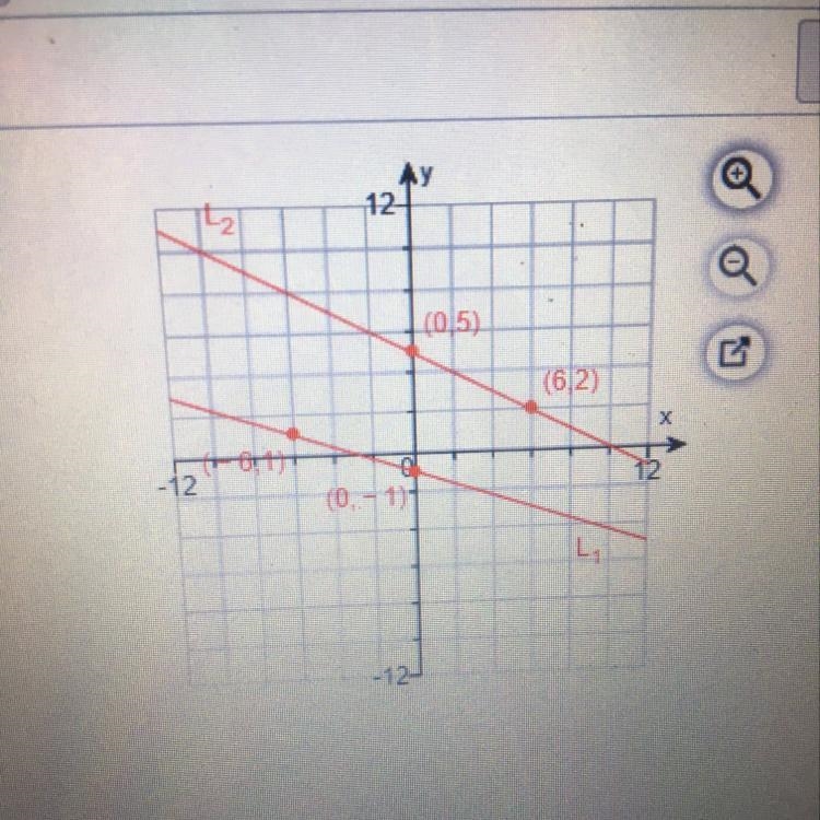 In the graph to the right, are lines L, and L2 parallel? ExplainChoose the correct-example-1