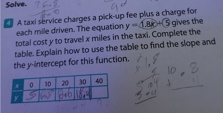 A taxi service charges a pick-up fee plus a charge for each mile driven. the equation-example-1