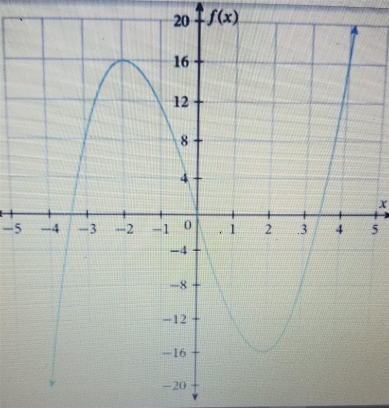 Refer to the graph below. 13) Find the y-intercept/s. 14) Find the x-intercept/s. 15) List-example-1