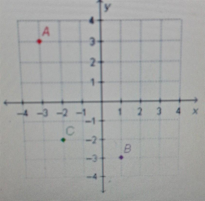 which statements are true about points A,B, and C check all that applyA. the coordinates-example-1