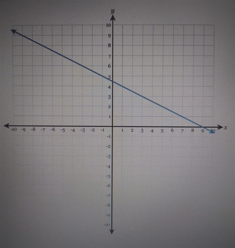 8th grade mathDraw a line representing the rise and a line representing the run of-example-1