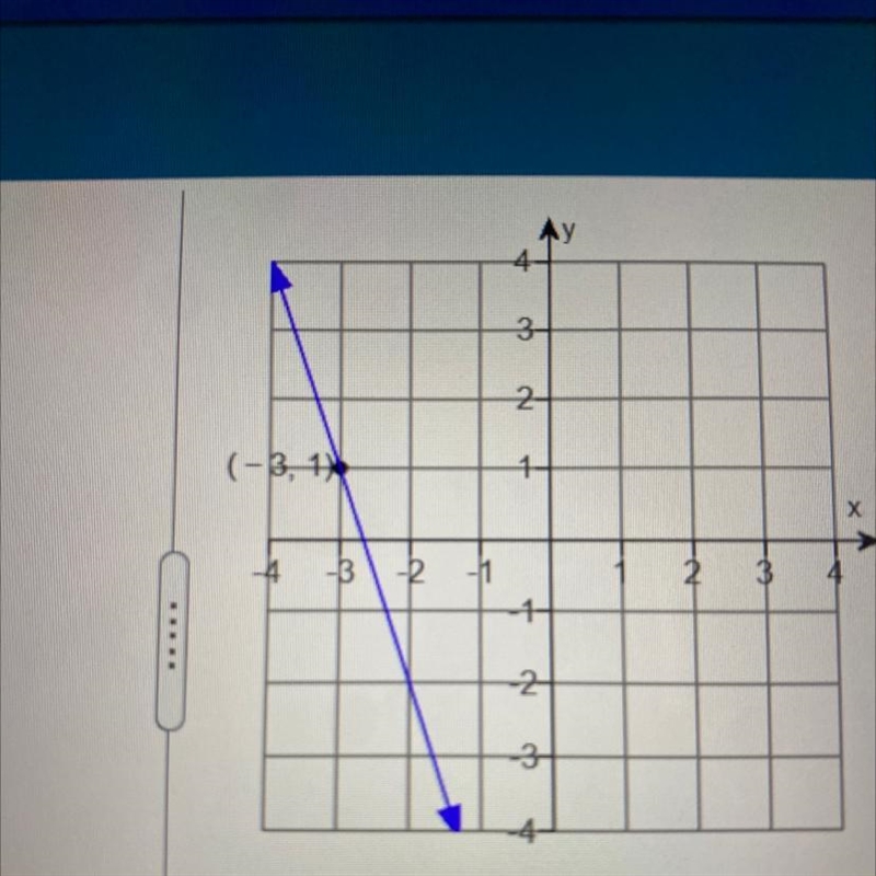 How do I write an equation in point- slope form based on this graph?-example-1