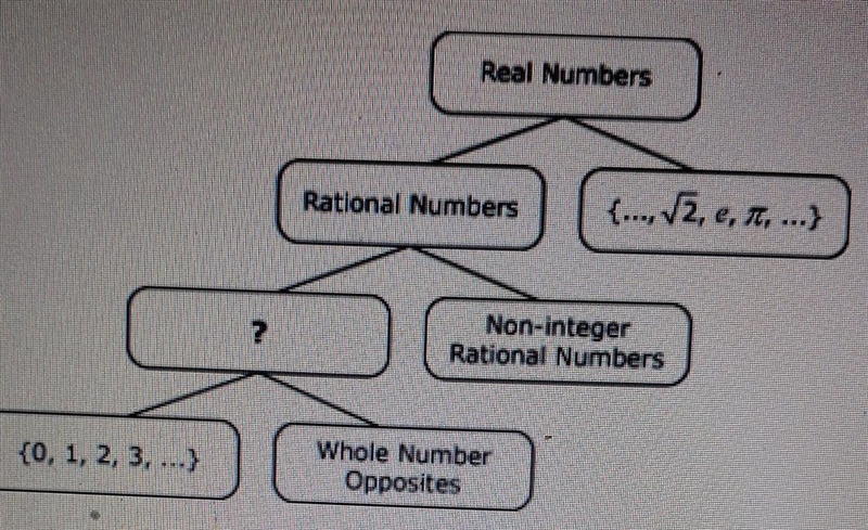 PLS HELP ME IN TEN MINS FOR 10 POINTS THANKS U which group of numbers to replace the-example-1