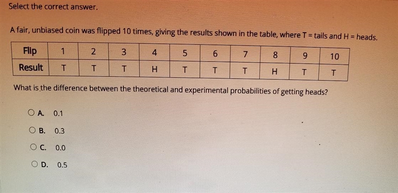 a fair unbiased coin was flipped 10 times giving the results shown in the table where-example-1