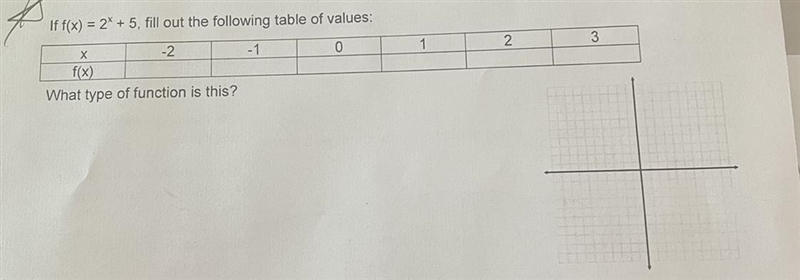 If f(x) = 2*+5, fill out the following table of values: -1 0 x What type of function-example-1