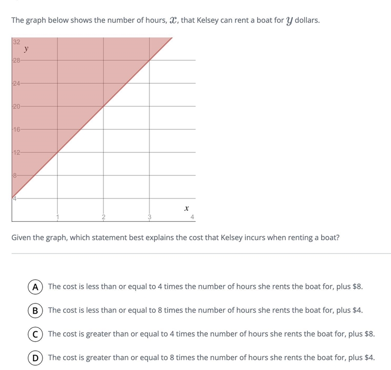The graph below shows the number of hours, , that Kelsey can rent a boat for dollars-example-1