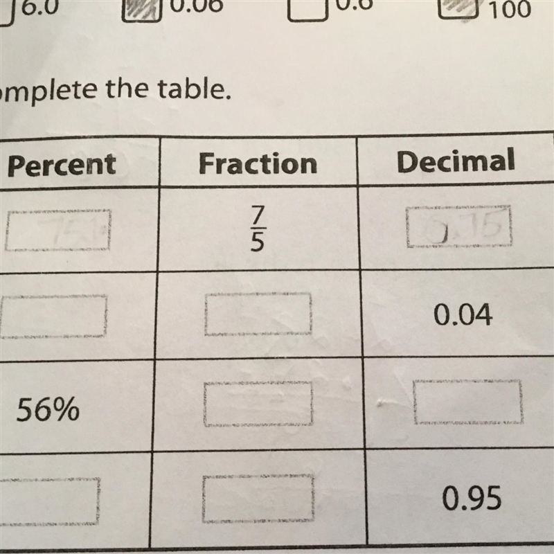 Complete the table percent fraction and decimal-example-1