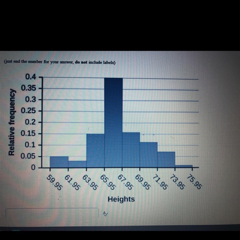 The histogram shows the heights in inches of high schoolers enrolled during a the-example-1