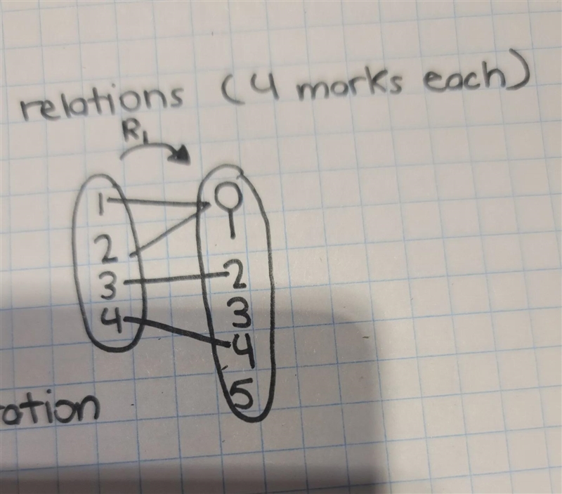 Hello I need help determining if this relationship is a function-example-1