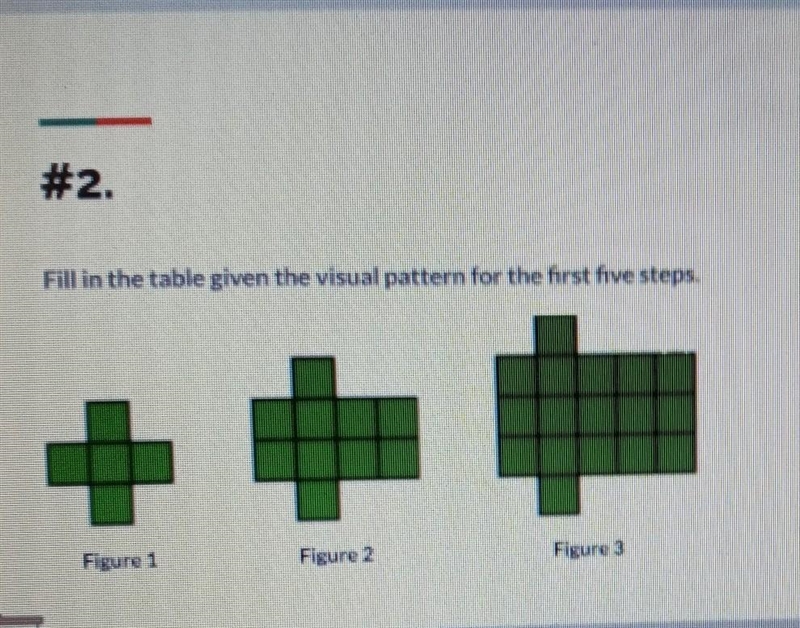 Fill in the table given the visual pattern for the first 5 steps-example-1