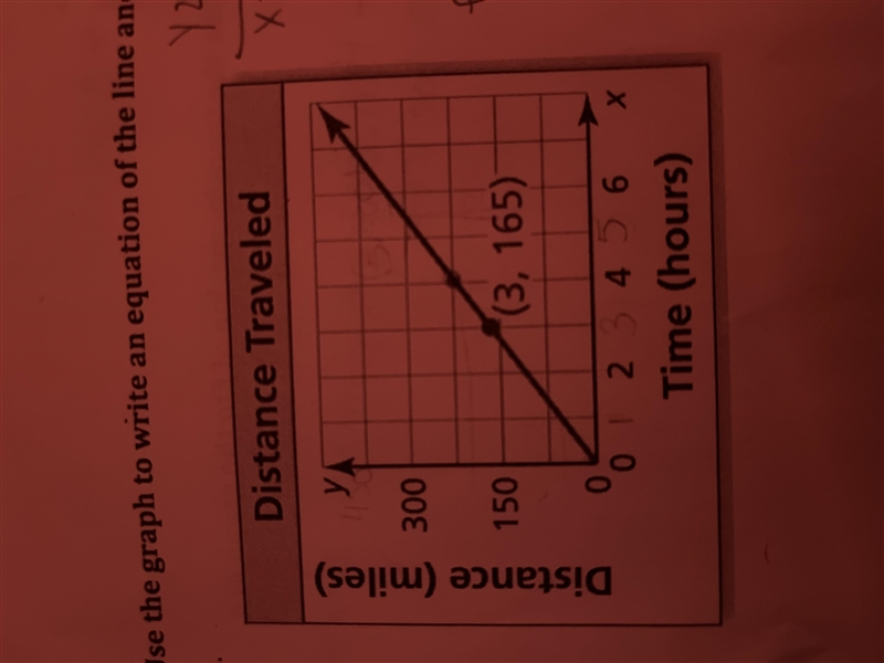 Use the graph to write an equation of the line and interpret the slope.-example-1