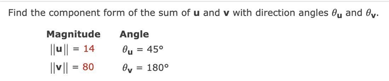 Find the component form of the sum of u and v with direction angles u and v.-example-1