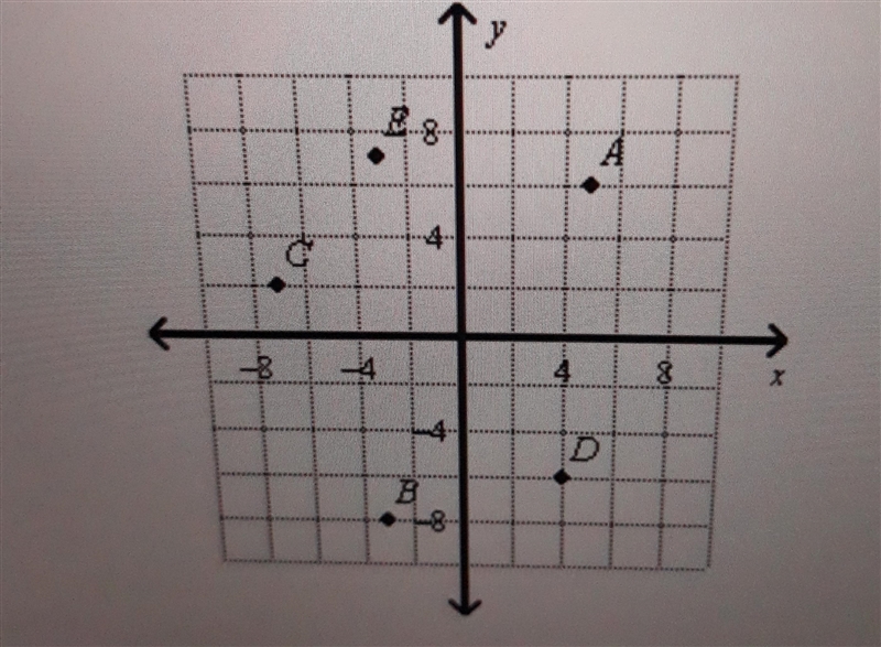 Use the diagram find the image of c under the translation described by the translation-example-1