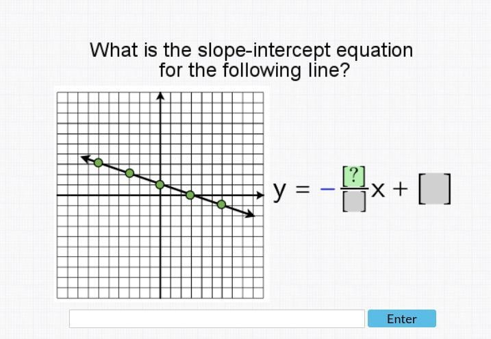 What is the slope-intercept equation for the following line?-example-1