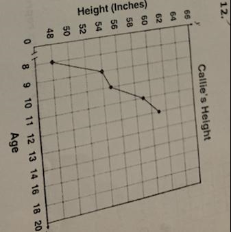 The line graph shows Kelly’s height from ages 8 to 12 Which list contains only independent-example-1