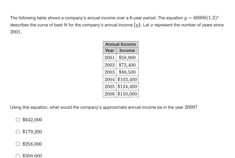 The following table shows a company's annual income over a 6-year period. The equation-example-1