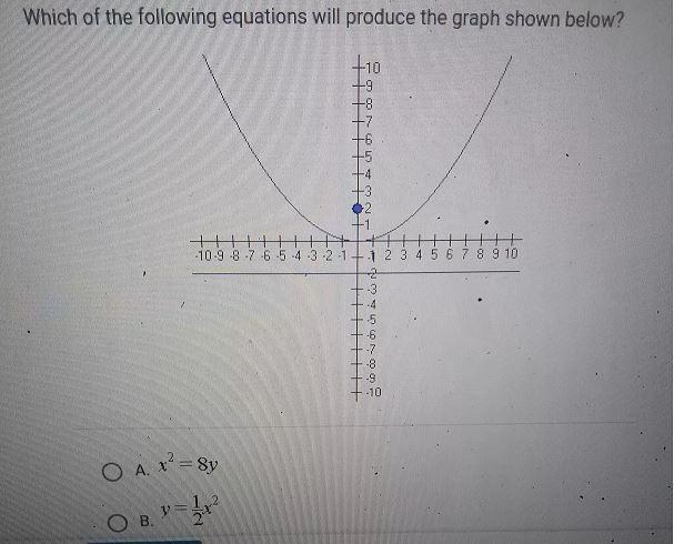 Which of the following equations will produce the graph shown below? +10 +9 +7 -6 -5 -4 -3 2 -1 -10-9 -8 -7 -6 -5-4-3-2-1 1 2 3 4 5 6 7 8 9 10 د ننه من -3 -6 -7 +-10 O-example-1