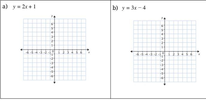 I need to find the ordered pair in order to plot it on the graph but I don’t know-example-1