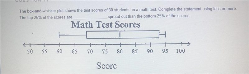 The box-and-whisker plot shows the test scores of 30 students on a math test. Complete-example-1