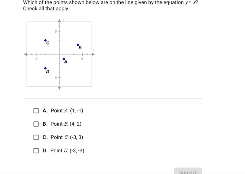 Which of the points shown below given by the equation y=x-example-1