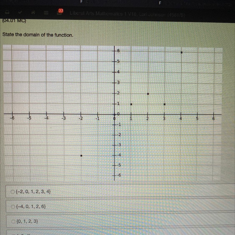 State the domain of the function.{-2,0, 1, 2, 3, 4){-4,0, 1, 2, 6){0, 1,2,3)(-2,4)-example-1