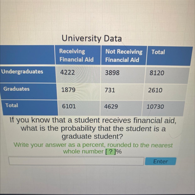 What is the probability that the student is a graduate student-example-1