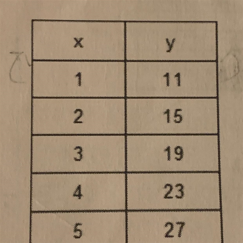 Use the substitution method to find the slope and y-intercept.-example-1