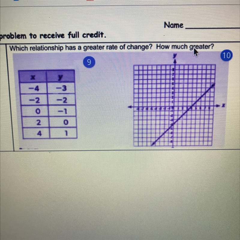 Which relationship has a greater rate of change? How much greater?-example-1