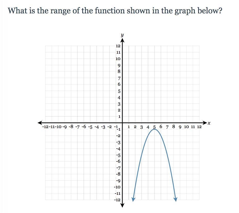 Please help and kindly draw on the graph to help me understand how to identify it-example-1