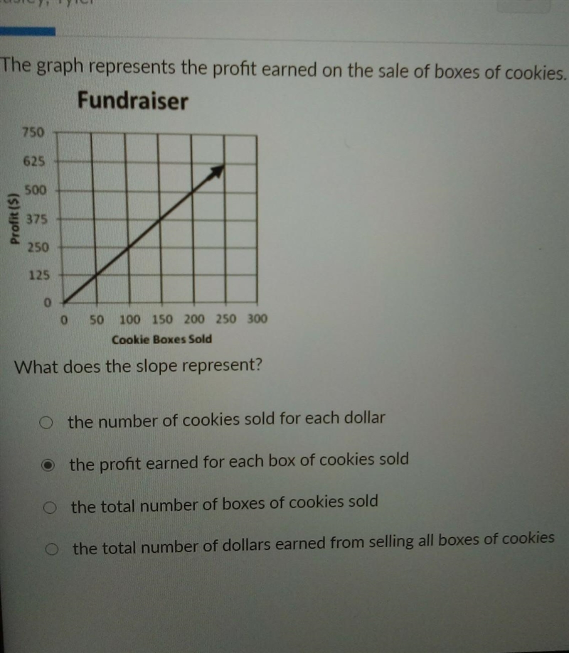 The graph represents the profit earned on the sale of boxes of cookies. what does-example-1