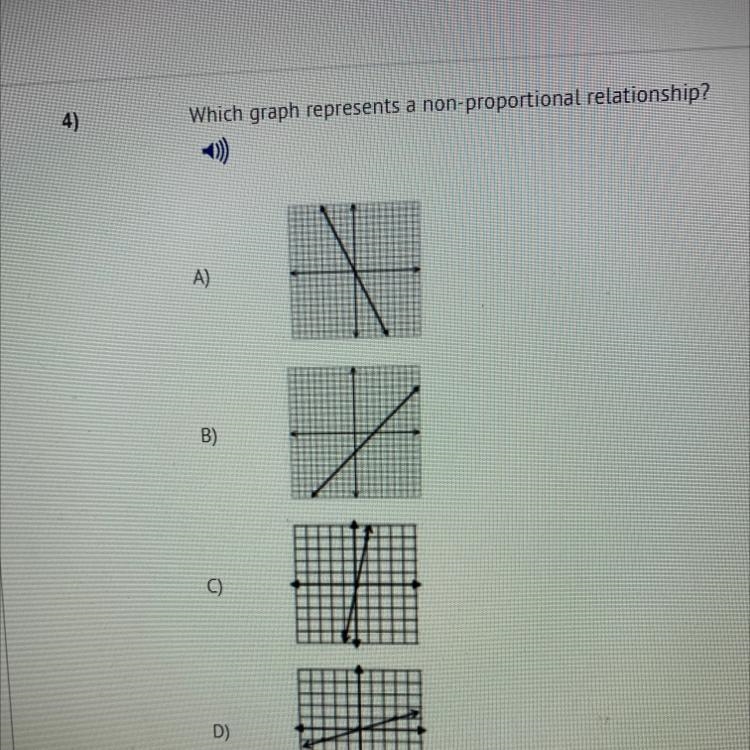 4) Which graph represents a non-proportional relationship? *)-example-1