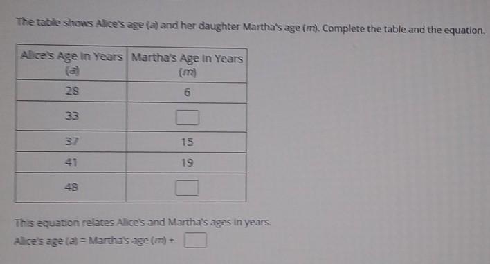 The title shows Alice's age and her daughter Marthas age-example-1