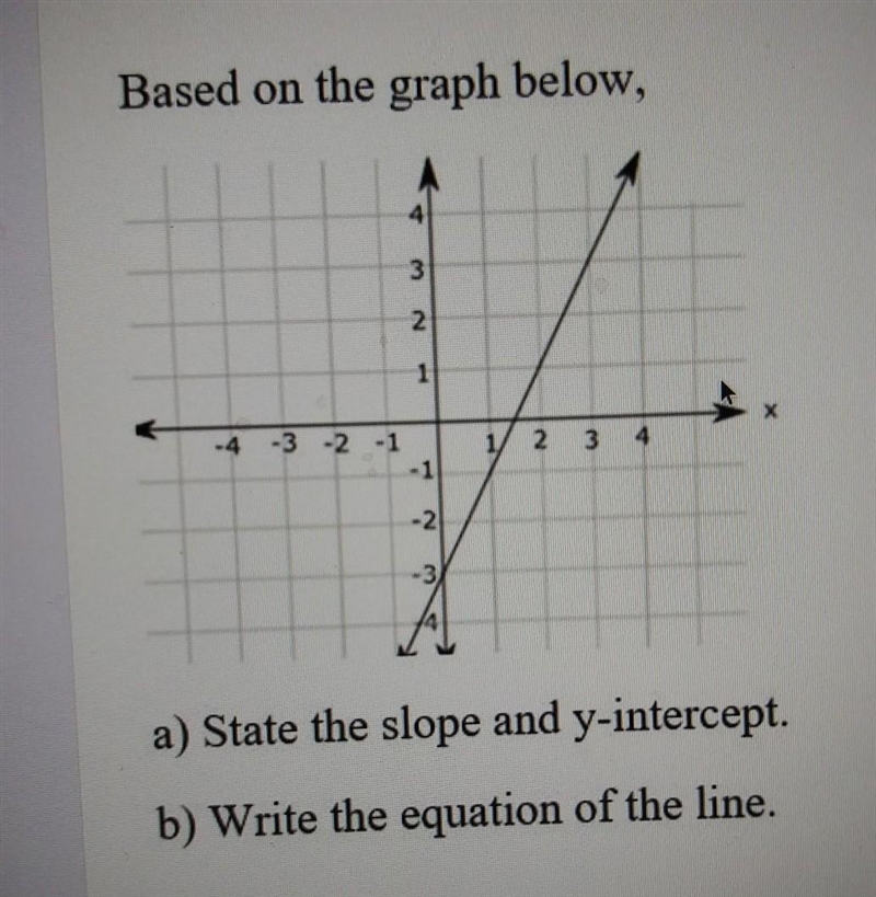 Please find the slope and y-intercept of the line please hurry-example-1