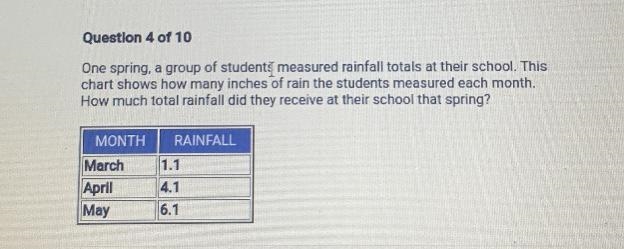 Question 4 of 10 One spring, a group of students measured rainfall totals at their-example-1