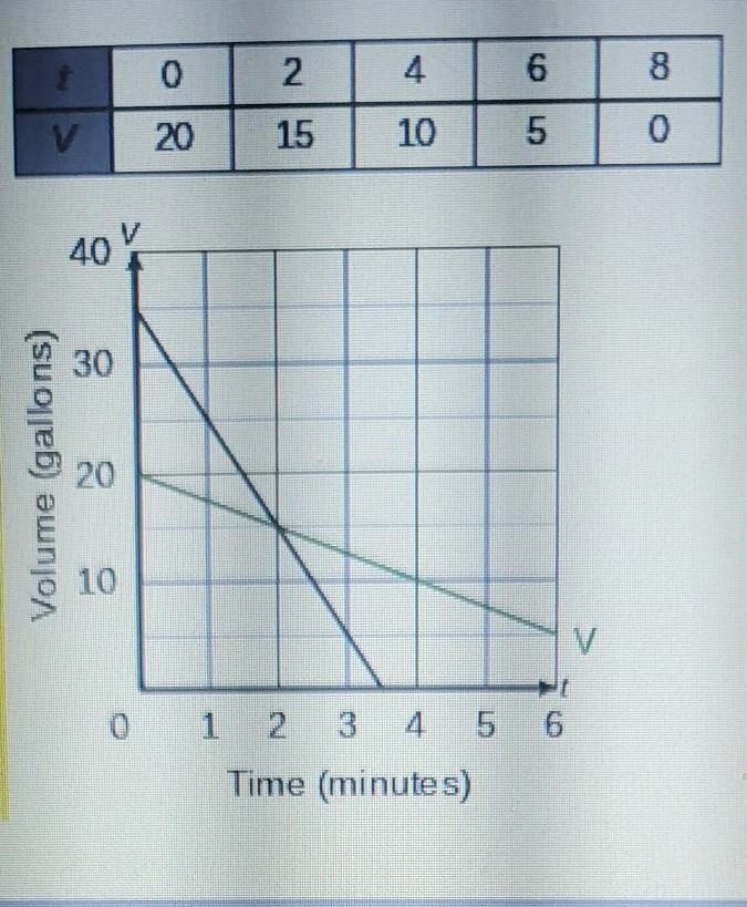 Write an equation for the function of the table.write an equation for the original-example-1