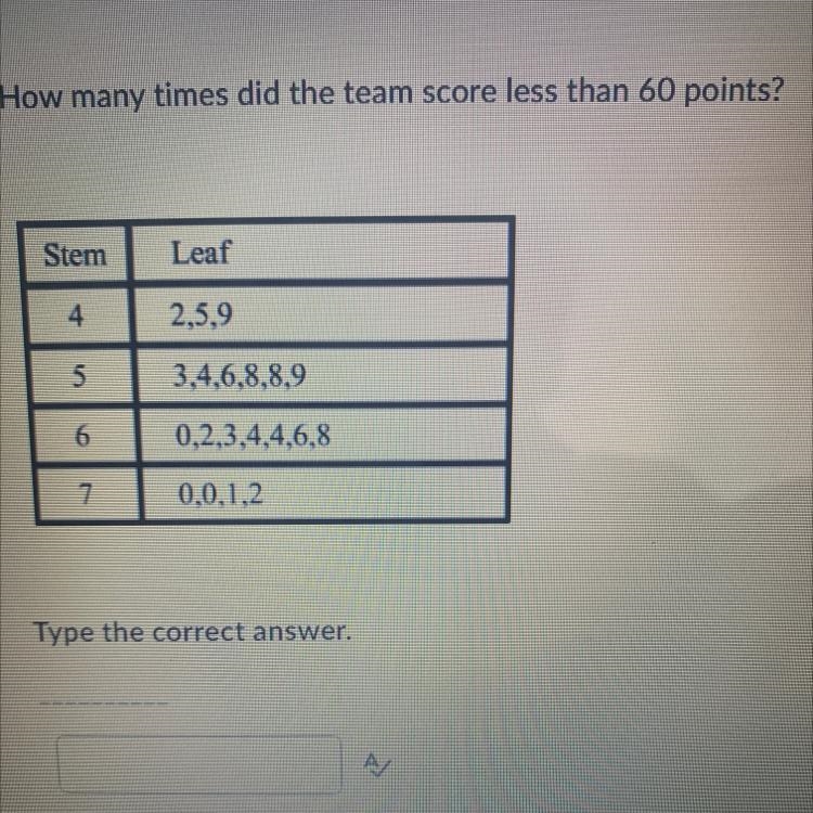 How many times did the team score less than 60 points? Stem 4 5 6 7 Leaf 2,5,9 3,4,6,8,8,9 0,2,3,4,4,6,8 0,0,1,2-example-1