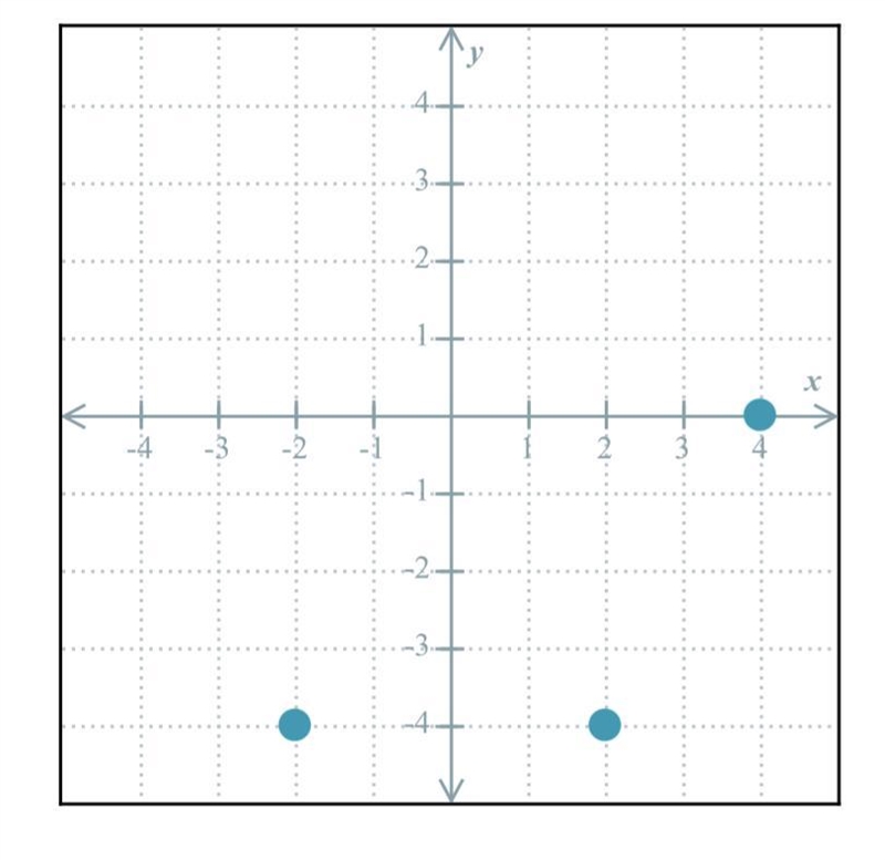 The graph of the relation T is shown below.Give the domain and range of T.Write your-example-1