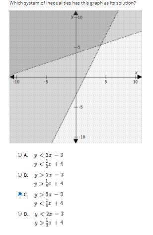 Which system of inequalities has this graph as its solution? i am quite confused on-example-1