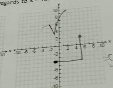 I need help with a graph in question (To graph the point (5,2))-example-1