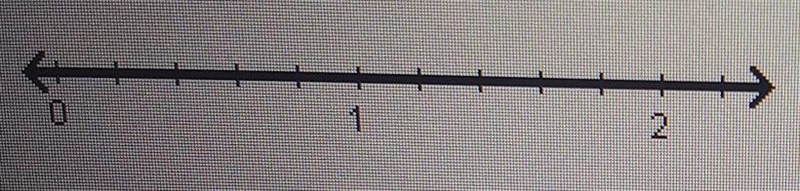 What is the distance between the tick marks on the number line? A. 1/5B. 1/4C. 4D-example-1