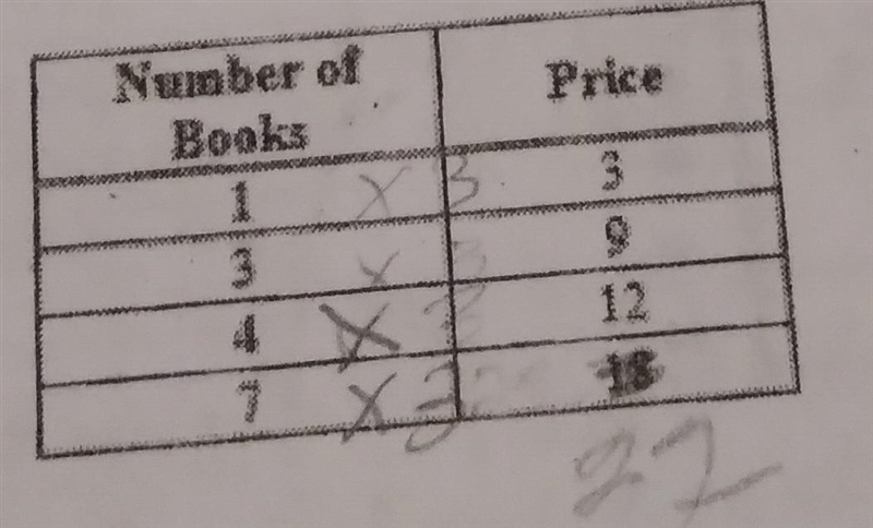 the table below gives the price for different numbers of books. is the price proportional-example-1