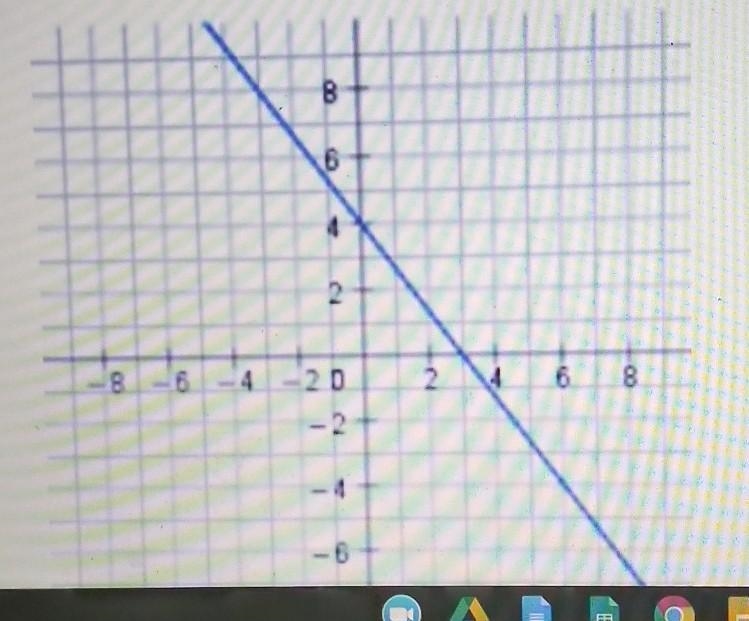 16. Given the graph below, write the equation of the line graphed. Equation:-example-1