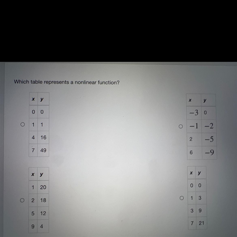 Which table represents a nonlinear function-example-1