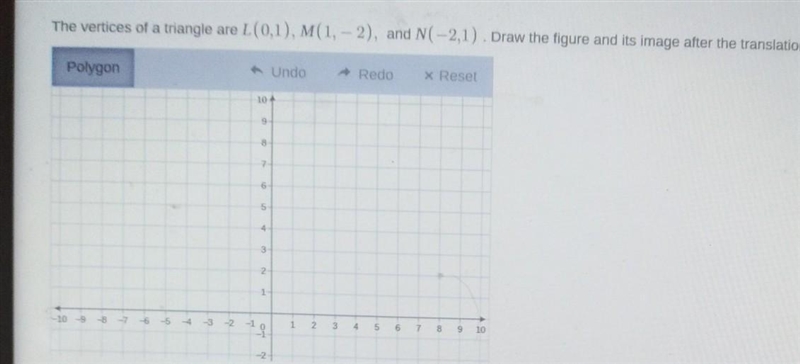 The vertices of a triangle are L(0,1), M(1, - 2), and N(-2,1). Draw the figure and-example-1