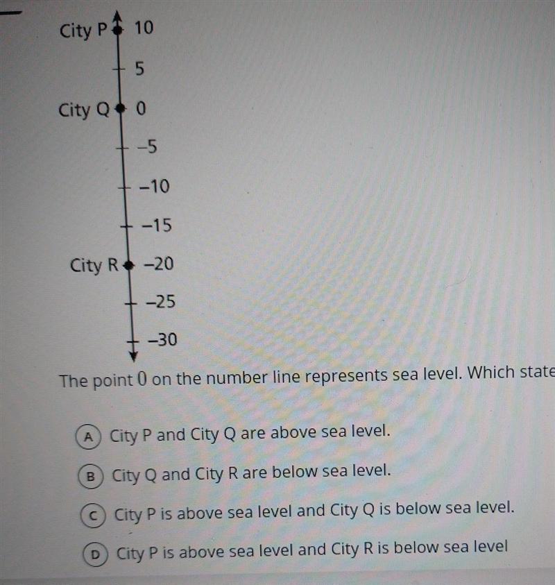 The point on 0 on the number line represents what?-example-1