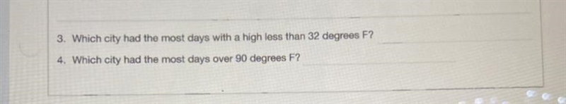 Which city had the most days with a high less than 32 degrees F?-example-1