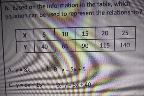 Based on he information in the table, which equation can be used to present the relationship-example-1