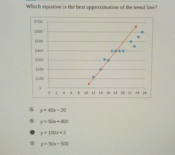 Which equation is the best approximation of the trend line-example-1