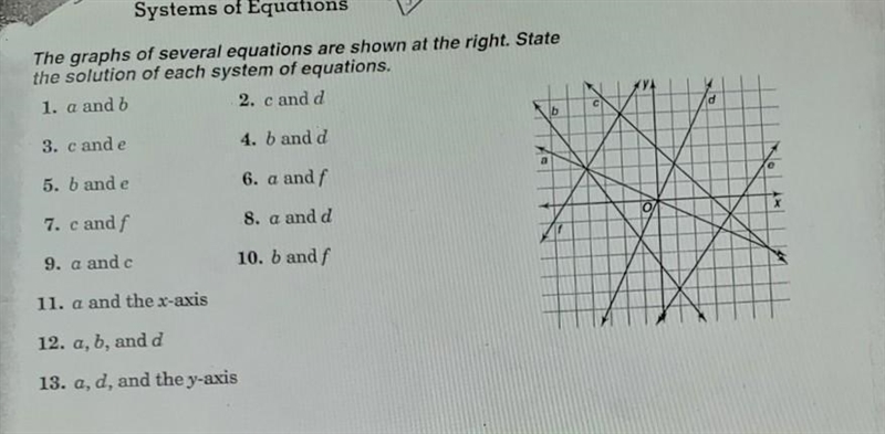 The graphs of several equation are shown at the right.State the solution of each system-example-1