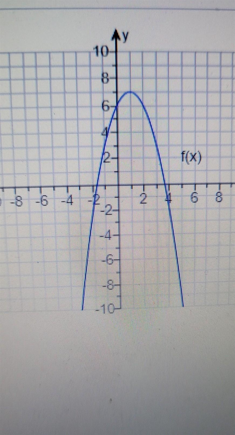 Use the graph of the function to find all values of x such that f(x)=6-example-1